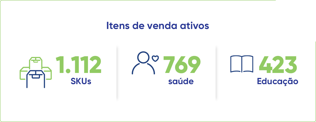 Raio X da Mercur: 718 pessoas colaboradoras, 94 nas áreas de apoio, 390 na indústria, 296 na operação direta!. 200 máquinas átivas!