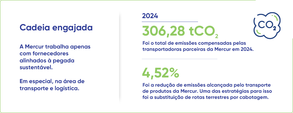 Nossas ações de compensação em 2023: Plantio de árvores em propriedade que integra o Programa de Proteção das nascentes do Rio Pardinho e Lago Prefeito Telmo Kirst (Lago Dourado).