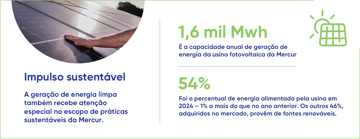 O foco é energia limpa! Para reduzir impactos e em busca da autossuficiência energética, em 2023 inauguramos uma usina solar. Nossa Usina Fotovoltaica: + 1,5 hectares, + 2,6 mil placas solares, + 1.600 MWh de capacidade de geração de energia anual.