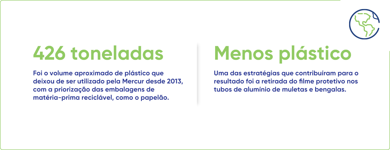 “Antes da Mercur, não pensávamos em sustentabilidade por aqui. Mas acreditamos no propósito deles, e a partir disso nos tornamos mais conscientes para fazer nossas próprias mudanças”, - Kelly Canêz, diretora de RH da LKC Transportes, empresa que tem mais de 30 anos de relação com a Mercur e compensa emissões desde 2012.